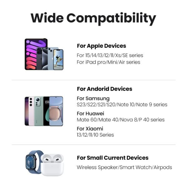 ⁦UGREEN-USB شاحن سريع C ، شاحن سريع آيفون⁩ - الصورة ⁦6⁩